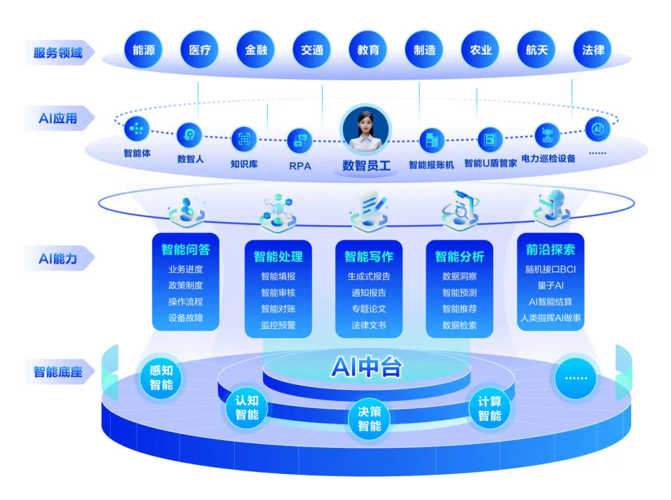 远光软件 深耕数字化服务，赋能企业智慧管理新篇章