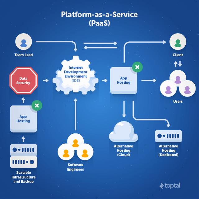 干货 一文让你读懂什么是IaaS、PaaS、SaaS、DaaS 应用软件服务