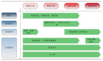 大数据产业现状与未来趋势 应用软件服务的视角
