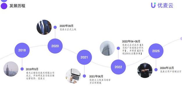 2026年广东亚马逊运营软件哪家强源头工厂客户口碑力荐